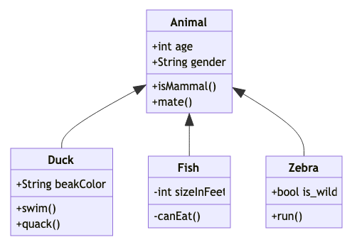 Class Diagram