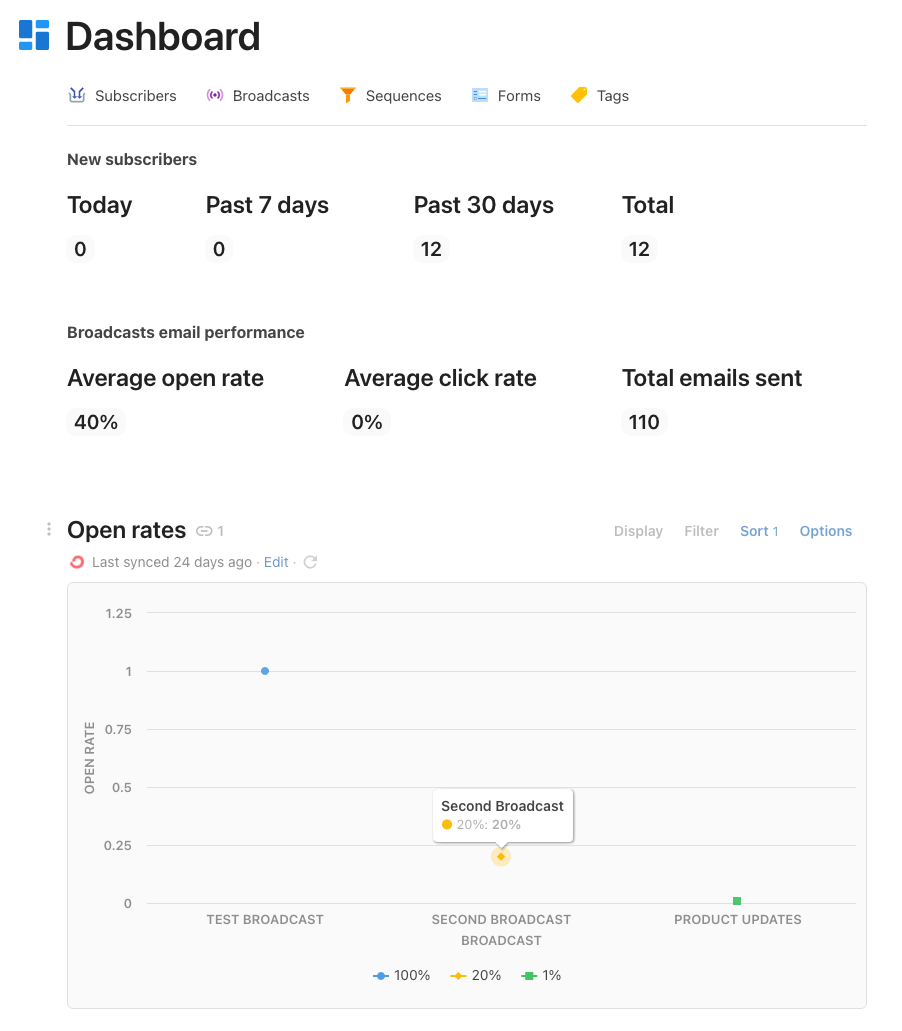 Dashboard