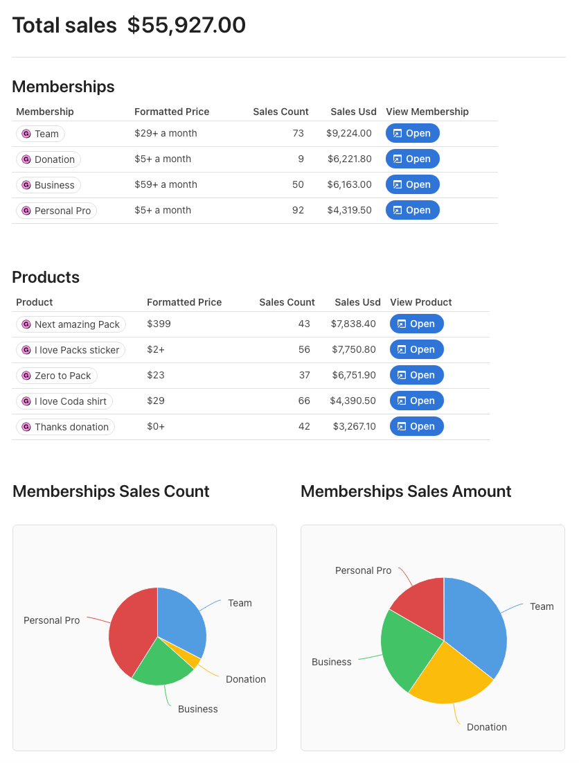 Memberships and Products