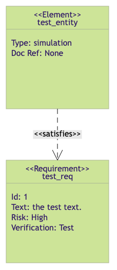 Requirement Diagram