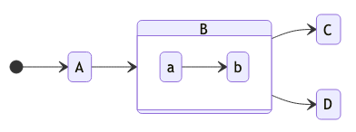 State Diagram